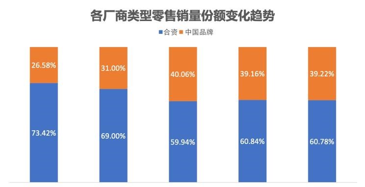  大众,朗逸,凯迪拉克,凯迪拉克XT6,本田,凌派,探歌,帕萨特,速腾,宝来,雪佛兰,创酷,途岳,奥德赛,Polo,享域,途观L,丰田,埃尔法,日产,轩逸,高尔夫,思域,卡罗拉,雅阁,创界,凌渡,RAV4荣放,别克,昂科拉,途昂