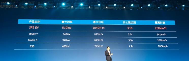  理想汽车,理想ONE,路虎,发现