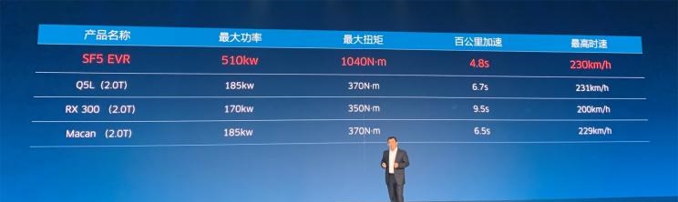  理想汽车,理想ONE,路虎,发现
