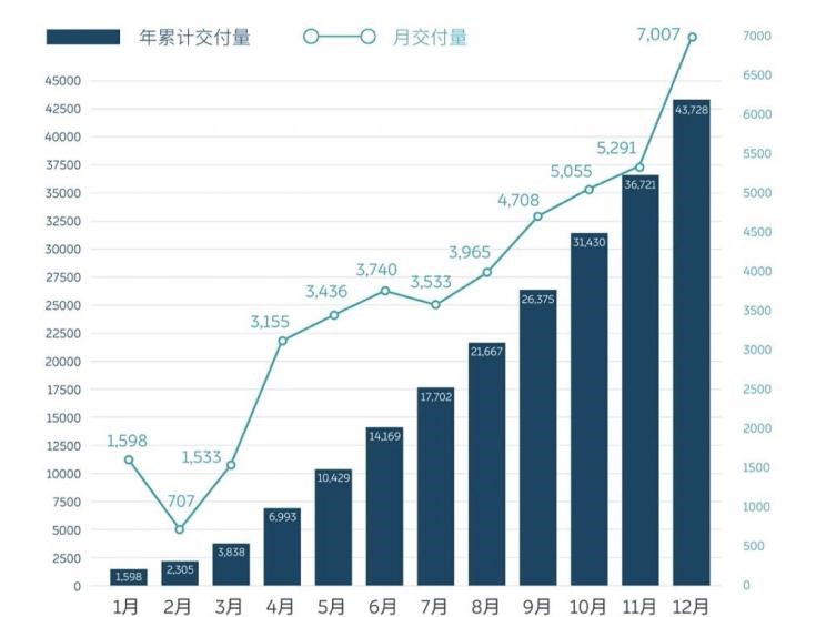  蔚来,蔚来ES8,蔚来EC6,蔚来ES6