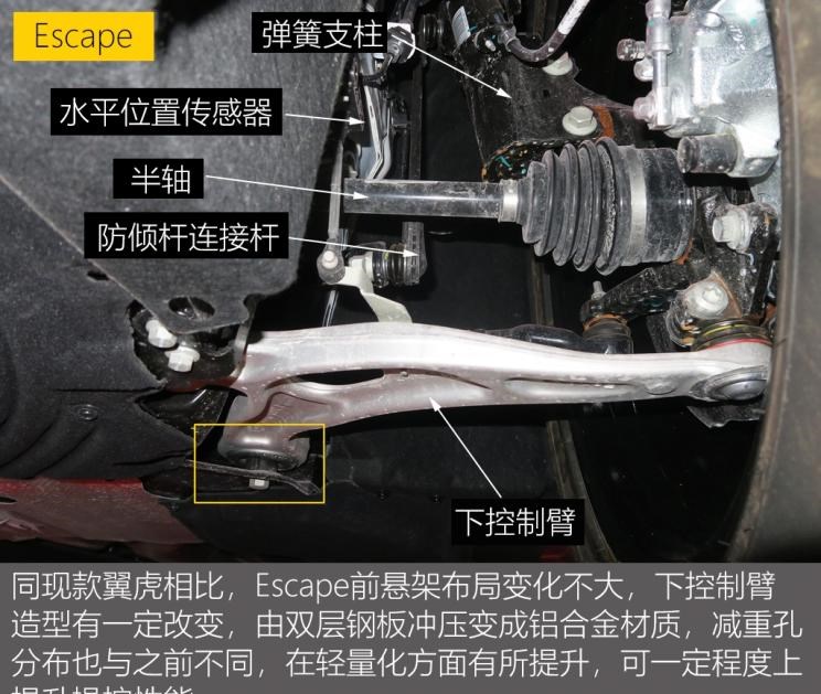  福特,福克斯