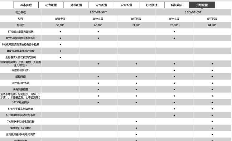  奇瑞,艾瑞泽GX,艾瑞泽5