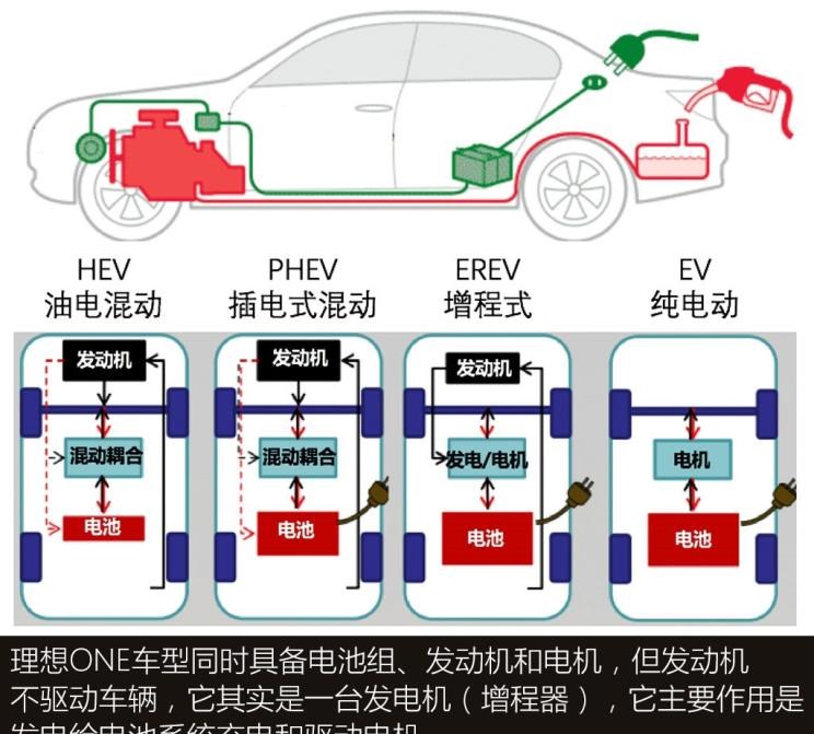  理想汽车,理想ONE