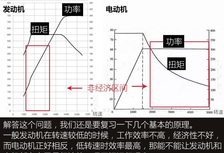  理想汽车,理想ONE