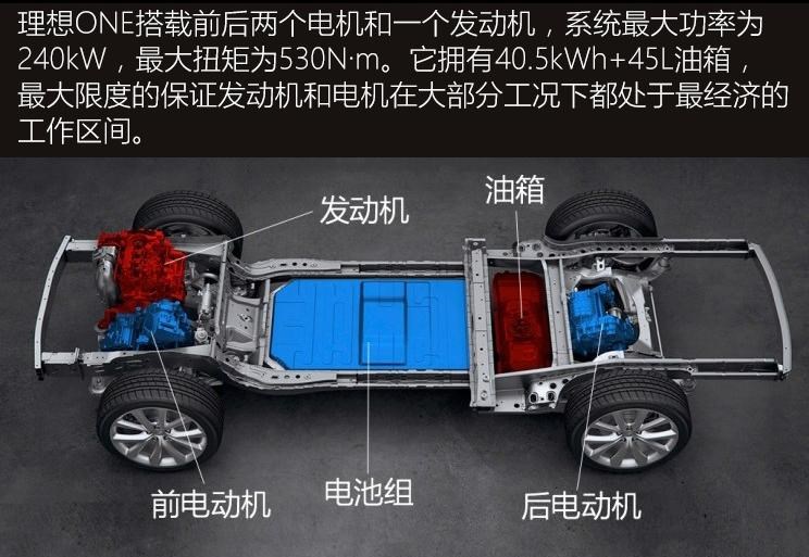  理想汽车,理想ONE