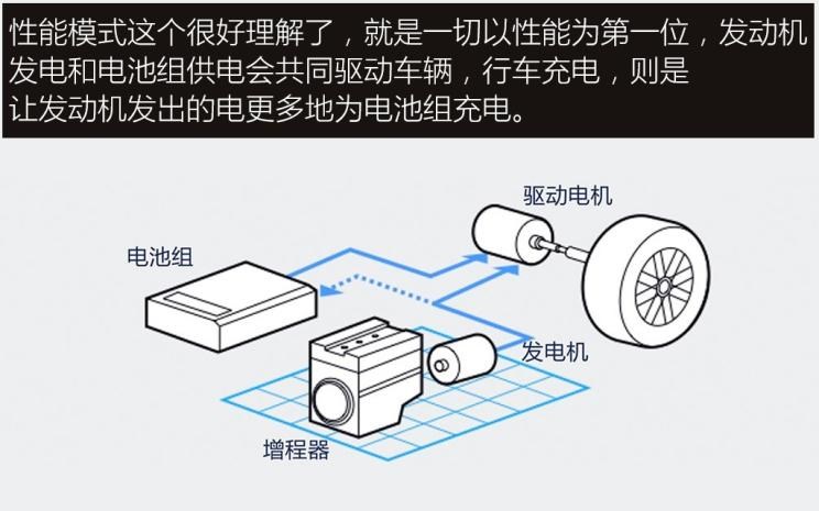  理想汽车,理想ONE