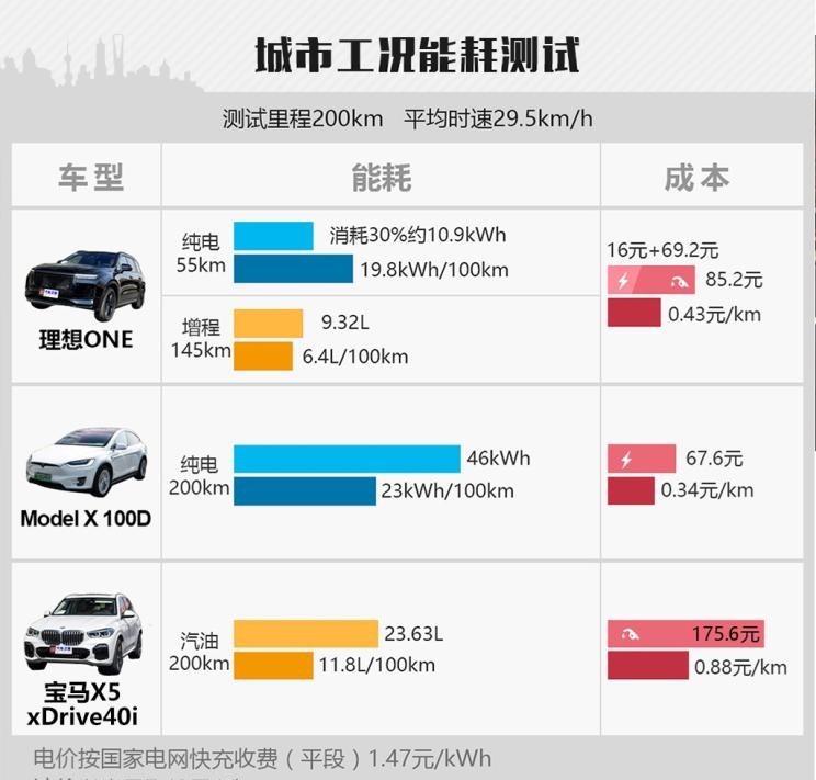  理想汽车,理想ONE