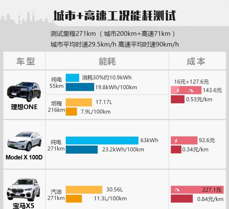  理想汽车,理想ONE