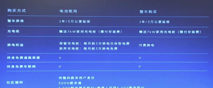  特斯拉,Model Y,Model 3,威马汽车,威马EX5,蔚来,蔚来ES8,长安,奔奔E-Star