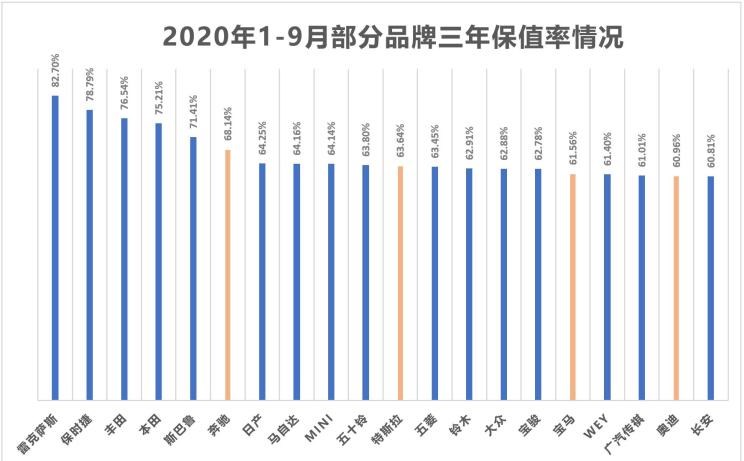  特斯拉,Model Y,Model 3,威马汽车,威马EX5,蔚来,蔚来ES8,长安,奔奔E-Star