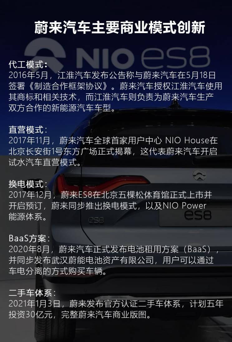  特斯拉,Model Y,Model 3,威马汽车,威马EX5,蔚来,蔚来ES8,长安,奔奔E-Star