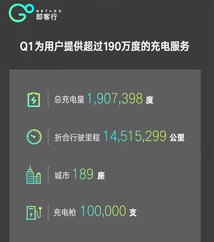  蔚来,蔚来ES5,蔚来EC7,蔚来ES7,蔚来ET7,蔚来EC6,蔚来ES8,蔚来ES6,蔚来ET5,威马汽车,威马M7,威马EX5,威马E.5,威马W6