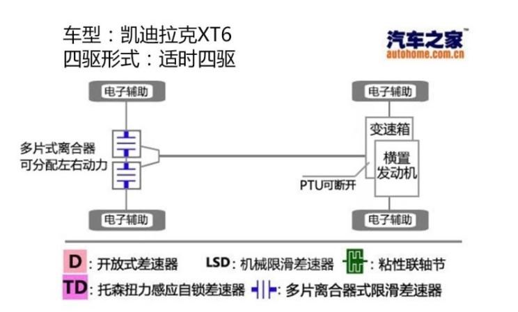  凯迪拉克,凯迪拉克XT6,宝马,宝马X5,沃尔沃,沃尔沃XC90,奔驰,奔驰GLE,奥迪,奥迪Q7,凯雷德,林肯,飞行家