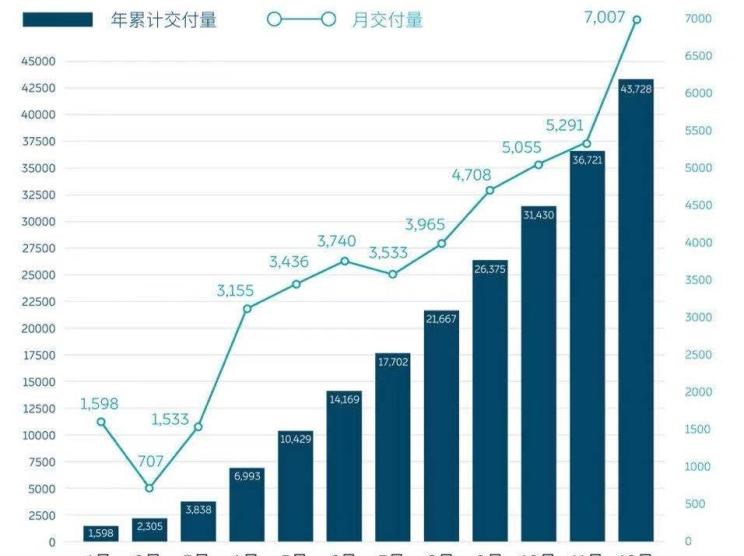  蔚来,蔚来ES5,蔚来EC7,蔚来ES7,蔚来ET7,蔚来EC6,蔚来ES8,蔚来ES6,蔚来ET5