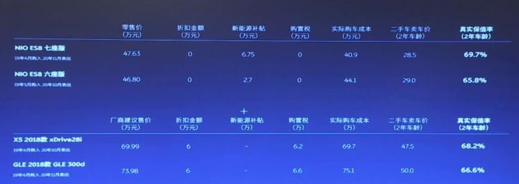  蔚来,蔚来ES5,蔚来EC7,蔚来ES7,蔚来ET7,蔚来EC6,蔚来ES8,蔚来ES6,蔚来ET5