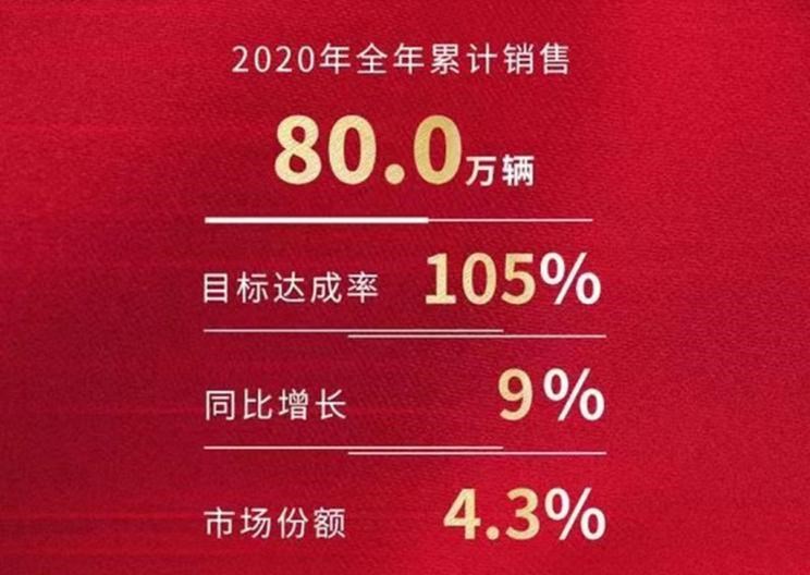  丰田,亚洲龙,卡罗拉,RAV4荣放