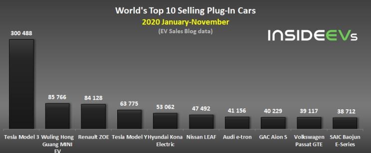  特斯拉,Model Y,Model 3,MINI,MINI,欧拉,欧拉黑猫,五菱汽车,宏光MINIEV