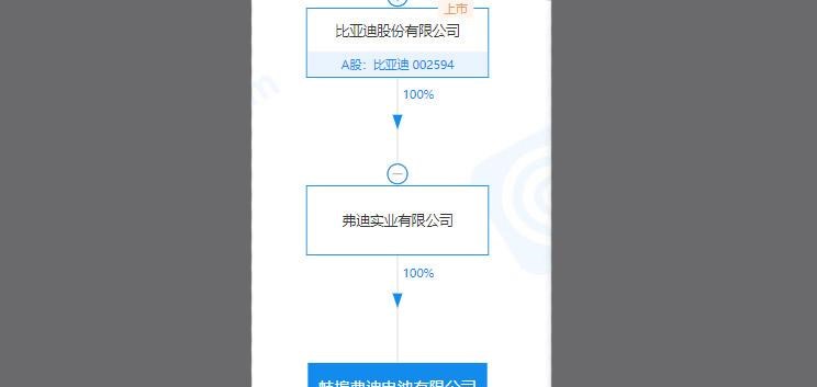  大众,途岳,途观L,宝来,迈腾,帕萨特,速腾,途铠,探歌,途锐,探影,Polo,探岳,高尔夫,一汽-大众CC,途昂,揽巡,桑塔纳,凌渡,揽境,朗逸,比亚迪,比亚迪V3,比亚迪e6,比亚迪e3,比亚迪D1,元新能源,比亚迪e9,宋MAX新能源,元Pro,比亚迪e2,驱逐舰05,海鸥,护卫舰07,海豹,元PLUS,海豚,唐新能源,宋Pro新能源,汉,宋PLUS新能源,秦PLUS新能源