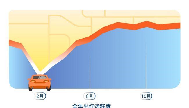  比亚迪,比亚迪D1,路虎,发现