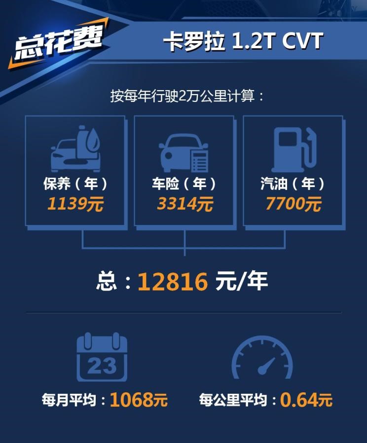  丰田,卡罗拉