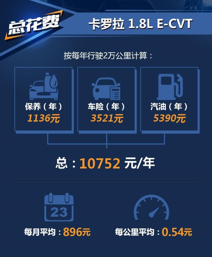  丰田,卡罗拉