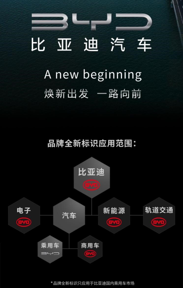  比亚迪,汉