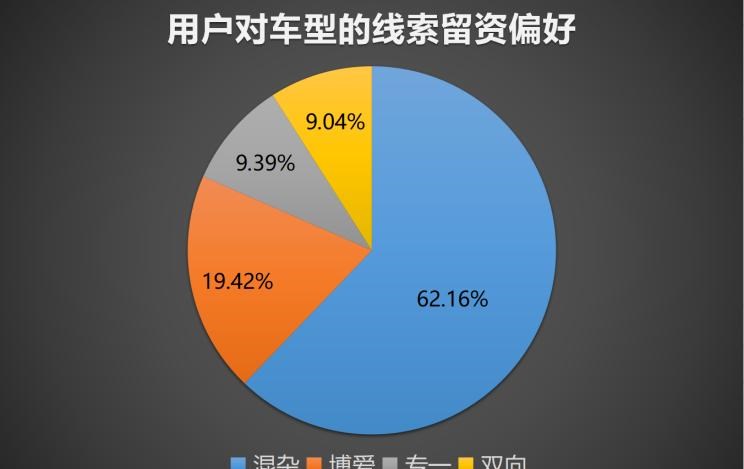  吉利汽车,帝豪,长城,炮,星途,星途TX,路虎,发现,领克,领克01,比亚迪,汉,奇瑞,瑞虎8