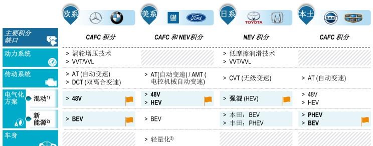  远程,锋锐F3E,远程星智,远程E200,远程E6,远程E5,远程FX,远程E200S,锋锐F3,远程RE500,远程星享V