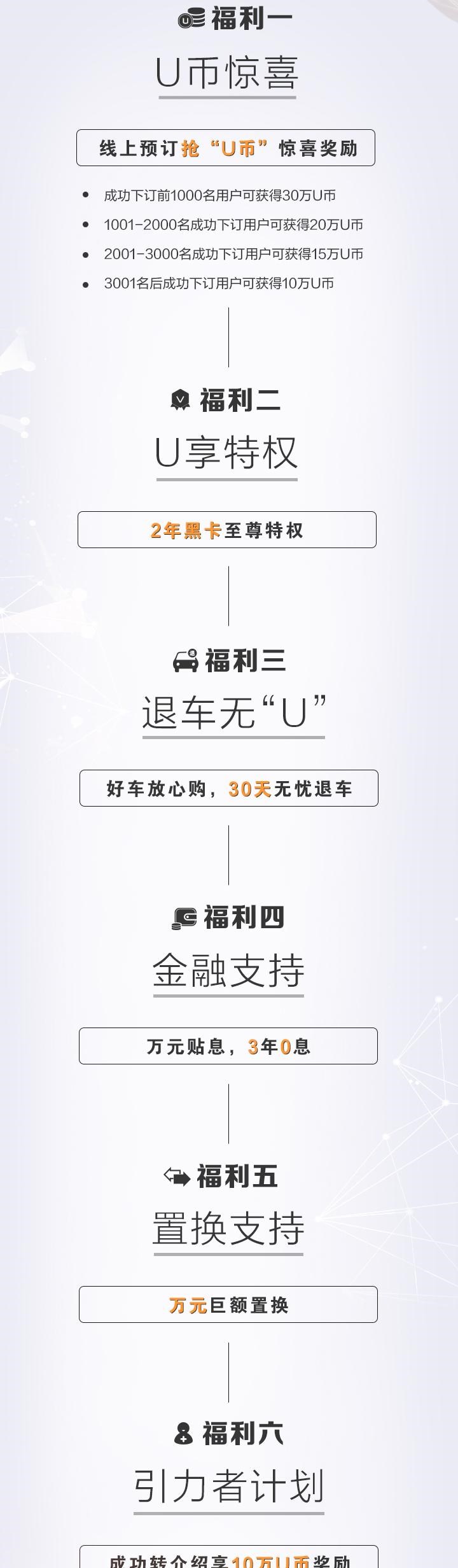  荣威,鲸,长安,长安UNI-K