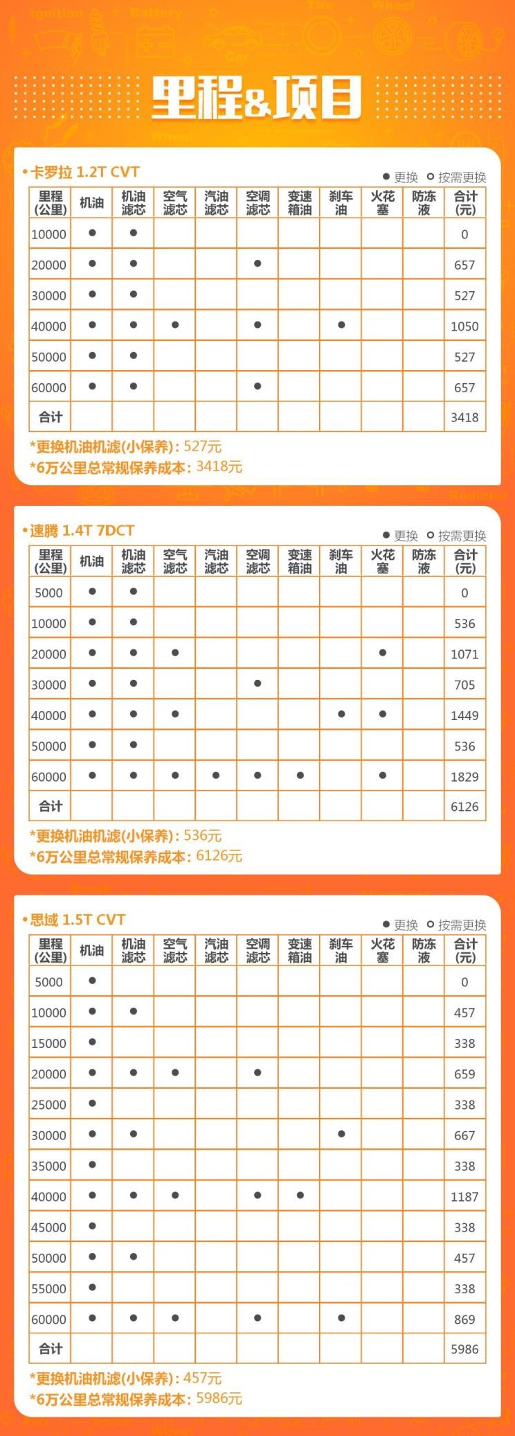  大众,速腾,本田,思域,丰田,卡罗拉