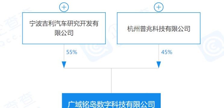  吉利汽车,星越L,嘉际PHEV,帝豪EV,星越S,星越L 增程电动版,博瑞,帝豪S,嘉际,帝豪L Hi·P,豪越,远景X6,吉利ICON,博越,缤瑞,豪越L,熊猫mini,缤越,博越L,星瑞,帝豪