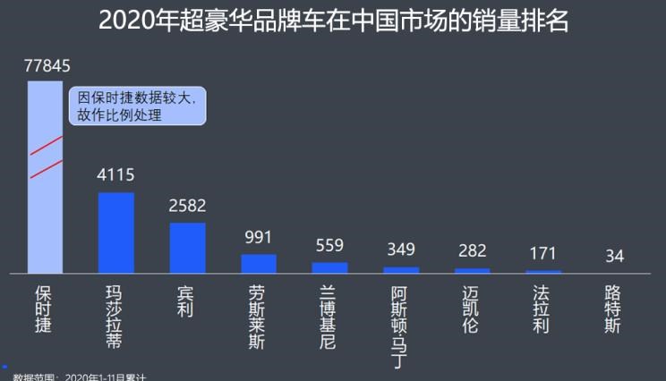  劳斯莱斯,库里南,保时捷,Macan,魅影,幻影,玛莎拉蒂,Levante,Taycan,宾利,飞驰,阿斯顿·马丁,阿斯顿·马丁DBX,添越,Panamera,迈凯伦,迈凯伦GT,Cayenne,路虎,发现,玛莎拉蒂MC20,兰博基尼,Urus,阿斯顿·马丁DB11,Aventador,Ghibli,法拉利,法拉利F8,Huracán,Portofino,曜影,保时捷911,欧陆,保时捷718
