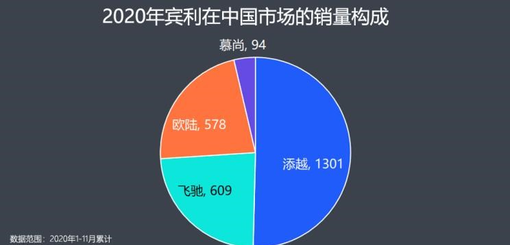  劳斯莱斯,库里南,保时捷,Macan,魅影,幻影,玛莎拉蒂,Levante,Taycan,宾利,飞驰,阿斯顿·马丁,阿斯顿·马丁DBX,添越,Panamera,迈凯伦,迈凯伦GT,Cayenne,路虎,发现,玛莎拉蒂MC20,兰博基尼,Urus,阿斯顿·马丁DB11,Aventador,Ghibli,法拉利,法拉利F8,Huracán,Portofino,曜影,保时捷911,欧陆,保时捷718