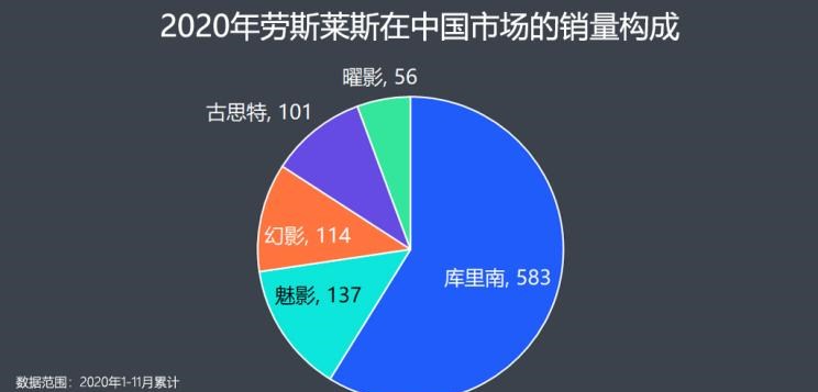  劳斯莱斯,库里南,保时捷,Macan,魅影,幻影,玛莎拉蒂,Levante,Taycan,宾利,飞驰,阿斯顿·马丁,阿斯顿·马丁DBX,添越,Panamera,迈凯伦,迈凯伦GT,Cayenne,路虎,发现,玛莎拉蒂MC20,兰博基尼,Urus,阿斯顿·马丁DB11,Aventador,Ghibli,法拉利,法拉利F8,Huracán,Portofino,曜影,保时捷911,欧陆,保时捷718