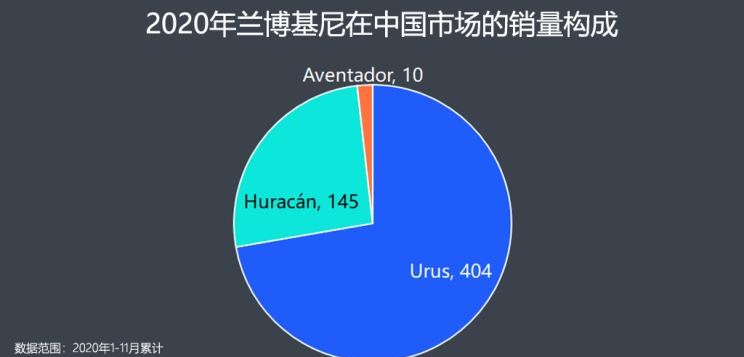  劳斯莱斯,库里南,保时捷,Macan,魅影,幻影,玛莎拉蒂,Levante,Taycan,宾利,飞驰,阿斯顿·马丁,阿斯顿·马丁DBX,添越,Panamera,迈凯伦,迈凯伦GT,Cayenne,路虎,发现,玛莎拉蒂MC20,兰博基尼,Urus,阿斯顿·马丁DB11,Aventador,Ghibli,法拉利,法拉利F8,Huracán,Portofino,曜影,保时捷911,欧陆,保时捷718