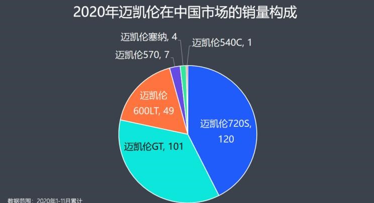  劳斯莱斯,库里南,保时捷,Macan,魅影,幻影,玛莎拉蒂,Levante,Taycan,宾利,飞驰,阿斯顿·马丁,阿斯顿·马丁DBX,添越,Panamera,迈凯伦,迈凯伦GT,Cayenne,路虎,发现,玛莎拉蒂MC20,兰博基尼,Urus,阿斯顿·马丁DB11,Aventador,Ghibli,法拉利,法拉利F8,Huracán,Portofino,曜影,保时捷911,欧陆,保时捷718