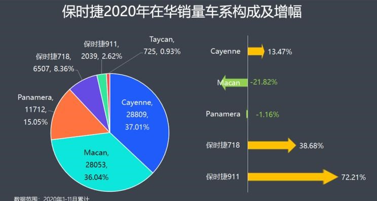  劳斯莱斯,库里南,保时捷,Macan,魅影,幻影,玛莎拉蒂,Levante,Taycan,宾利,飞驰,阿斯顿·马丁,阿斯顿·马丁DBX,添越,Panamera,迈凯伦,迈凯伦GT,Cayenne,路虎,发现,玛莎拉蒂MC20,兰博基尼,Urus,阿斯顿·马丁DB11,Aventador,Ghibli,法拉利,法拉利F8,Huracán,Portofino,曜影,保时捷911,欧陆,保时捷718