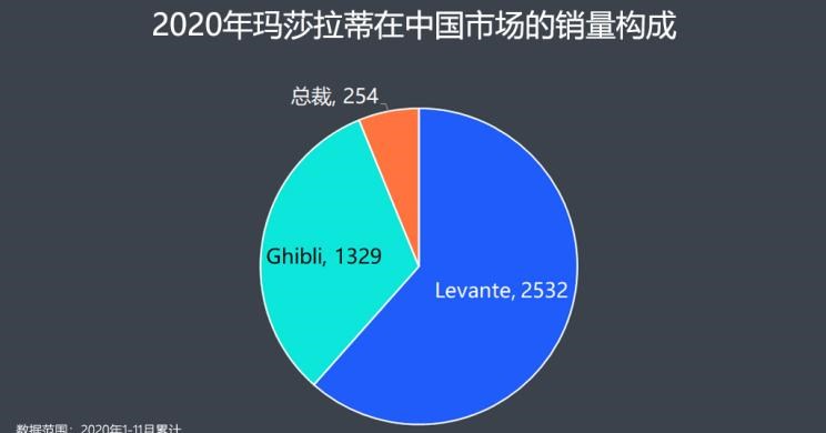  劳斯莱斯,库里南,保时捷,Macan,魅影,幻影,玛莎拉蒂,Levante,Taycan,宾利,飞驰,阿斯顿·马丁,阿斯顿·马丁DBX,添越,Panamera,迈凯伦,迈凯伦GT,Cayenne,路虎,发现,玛莎拉蒂MC20,兰博基尼,Urus,阿斯顿·马丁DB11,Aventador,Ghibli,法拉利,法拉利F8,Huracán,Portofino,曜影,保时捷911,欧陆,保时捷718