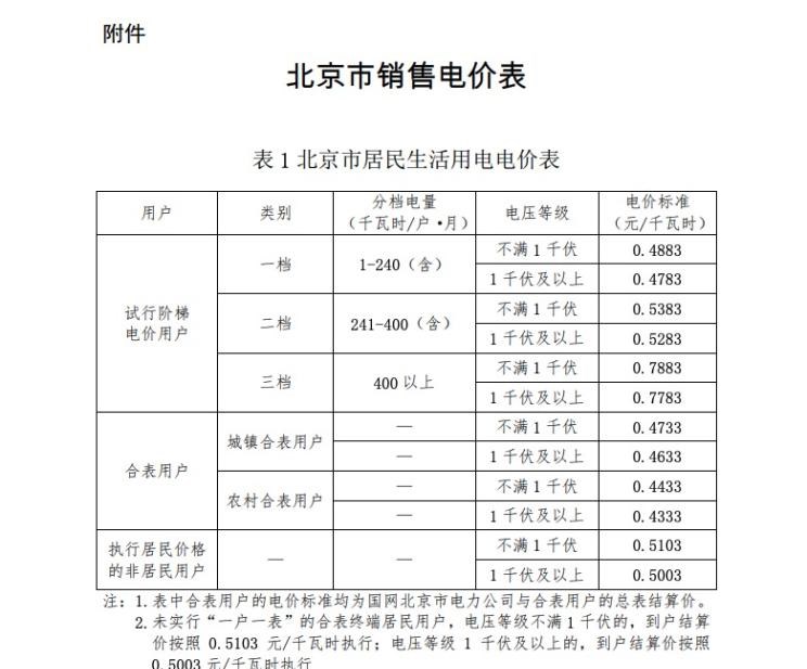  北京,北京BJ40,北京F40,北京BJ30,北京BJ90,北京BJ80,北京BJ60
