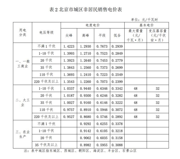  北京,北京BJ40,北京F40,北京BJ30,北京BJ90,北京BJ80,北京BJ60