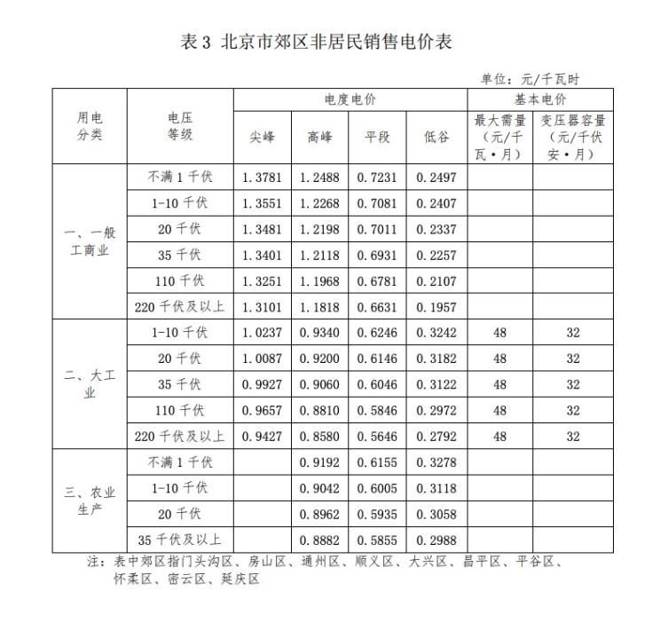  北京,北京BJ40,北京F40,北京BJ30,北京BJ90,北京BJ80,北京BJ60