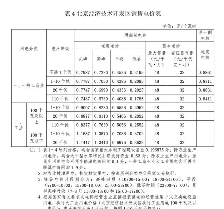  北京,北京BJ40,北京F40,北京BJ30,北京BJ90,北京BJ80,北京BJ60