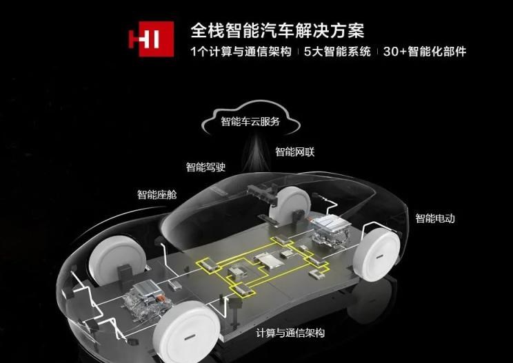  上汽大通MAXUS,上汽大通MAXUS T60,上汽大通MAXUS MIFA 5 插电混动,上汽大通MAXUS EV30,上汽大通MAXUS T90房车,上汽大通MAXUS H90,上汽大通MAXUS T70,上汽大通MAXUS T90,上汽大通MAXUS V90房车,上汽大通MAXUS MIFA 9,上汽大通MAXUS D60,上汽大通MAXUS V90,上汽大通MAXUS V70,上汽大通MAXUS D90 Pro,上汽大通MAXUS 领地,上汽大通MAXUS G20,上汽大通MAXUS V80房车,上汽大通MAXUS G90,上汽大通MAXUS G10,上汽大通MAXUS V80,上汽大通MAXUS G50,特斯拉,Model X,Model S,Model 3,Model Y,福特,撼路者,Mustang,锐界,领裕,Bronco Sport,福特电马,新世代全顺,EVOS,Bronco,途睿欧,领界,全顺,福睿斯,福特F-150,锐际,领睿,锐界L,福克斯,探险者,蒙迪欧,大众,途岳,途观L,宝来,迈腾,帕萨特,速腾,途铠,探歌,途锐,探影,Polo,探岳,高尔夫,一汽-大众CC,途昂,揽巡,桑塔纳,凌渡,揽境,朗逸,本田,雅阁,飞度,缤智,本田XR-V,皓影,思域,本田CR-V,艾力绅,凌派,英仕派,奥德赛,冠道,型格,e:NP1 极湃1,本田HR-V,ZR-V 致在,思域(进口),本田CR-V 锐·混动e+,享域,本田UR-V,比亚迪,比亚迪V3,比亚迪e6,比亚迪e3,比亚迪D1,元新能源,比亚迪e9,宋MAX新能源,元Pro,比亚迪e2,驱逐舰05,海鸥,护卫舰07,海豹,元PLUS,海豚,唐新能源,宋Pro新能源,汉,宋PLUS新能源,秦PLUS新能源,埃安,AION Y, AION Hyper SSR, AION Hyper GT,AION V,AION LX,AION S,蔚来,蔚来ES5,蔚来EC7,蔚来ES7,蔚来ET7,蔚来EC6,蔚来ES8,蔚来ES6,蔚来ET5,宝马,宝马5系,宝马6系GT,宝马X3(进口),宝马iX3,宝马X4,宝马Z4,宝马5系 插电混动,宝马X2,宝马X6,宝马X7,宝马i3,宝马4系,宝马5系(进口),宝马2系,宝马1系,宝马7系,宝马X3,宝马X5,宝马X1,宝马3系,一汽,森雅R8,一汽蓝舰H6,森雅鸿雁,东风,猛士MS600,锐骐6 EV,俊风E11K,锐骐,锐骐6,锐骐7,帕拉索,猛士M50,北京,北京BJ40,北京F40,北京BJ30,北京BJ90,北京BJ80,北京BJ60,宝骏,宝骏KiWi EV,宝骏悦也,宝骏RS-3,宝骏510,丰田,卡罗拉锐放,威兰达,锋兰达,RAV4荣放,汉兰达,卡罗拉,凯美瑞,亚洲狮,一汽丰田bZ3,红杉,丰田C-HR,皇冠,埃尔法,广汽丰田bZ4X,YARiS L 致炫,赛那,皇冠陆放,雷凌,威驰,亚洲龙,长安,奔奔E-Star, 长安CS75PLUS 智电iDD,悦翔,长安UNI-K 智电iDD,锐程CC,览拓者,锐程PLUS,长安UNI-V 智电iDD,长安Lumin,长安CS75,长安UNI-K,长安CS95,长安CS15,长安CS35PLUS,长安CS55PLUS,长安UNI-T,逸动,逸达,长安CS75PLUS,长安UNI-V,小鹏,小鹏P5,小鹏G3,小鹏G9,小鹏P7,理念,广汽本田VE-1