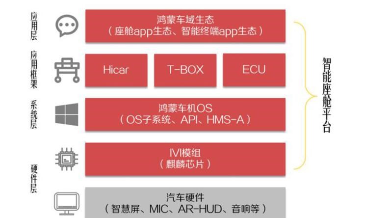  上汽大通MAXUS,上汽大通MAXUS T60,上汽大通MAXUS MIFA 5 插电混动,上汽大通MAXUS EV30,上汽大通MAXUS T90房车,上汽大通MAXUS H90,上汽大通MAXUS T70,上汽大通MAXUS T90,上汽大通MAXUS V90房车,上汽大通MAXUS MIFA 9,上汽大通MAXUS D60,上汽大通MAXUS V90,上汽大通MAXUS V70,上汽大通MAXUS D90 Pro,上汽大通MAXUS 领地,上汽大通MAXUS G20,上汽大通MAXUS V80房车,上汽大通MAXUS G90,上汽大通MAXUS G10,上汽大通MAXUS V80,上汽大通MAXUS G50,特斯拉,Model X,Model S,Model 3,Model Y,福特,撼路者,Mustang,锐界,领裕,Bronco Sport,福特电马,新世代全顺,EVOS,Bronco,途睿欧,领界,全顺,福睿斯,福特F-150,锐际,领睿,锐界L,福克斯,探险者,蒙迪欧,大众,途岳,途观L,宝来,迈腾,帕萨特,速腾,途铠,探歌,途锐,探影,Polo,探岳,高尔夫,一汽-大众CC,途昂,揽巡,桑塔纳,凌渡,揽境,朗逸,本田,雅阁,飞度,缤智,本田XR-V,皓影,思域,本田CR-V,艾力绅,凌派,英仕派,奥德赛,冠道,型格,e:NP1 极湃1,本田HR-V,ZR-V 致在,思域(进口),本田CR-V 锐·混动e+,享域,本田UR-V,比亚迪,比亚迪V3,比亚迪e6,比亚迪e3,比亚迪D1,元新能源,比亚迪e9,宋MAX新能源,元Pro,比亚迪e2,驱逐舰05,海鸥,护卫舰07,海豹,元PLUS,海豚,唐新能源,宋Pro新能源,汉,宋PLUS新能源,秦PLUS新能源,埃安,AION Y, AION Hyper SSR, AION Hyper GT,AION V,AION LX,AION S,蔚来,蔚来ES5,蔚来EC7,蔚来ES7,蔚来ET7,蔚来EC6,蔚来ES8,蔚来ES6,蔚来ET5,宝马,宝马5系,宝马6系GT,宝马X3(进口),宝马iX3,宝马X4,宝马Z4,宝马5系 插电混动,宝马X2,宝马X6,宝马X7,宝马i3,宝马4系,宝马5系(进口),宝马2系,宝马1系,宝马7系,宝马X3,宝马X5,宝马X1,宝马3系,一汽,森雅R8,一汽蓝舰H6,森雅鸿雁,东风,猛士MS600,锐骐6 EV,俊风E11K,锐骐,锐骐6,锐骐7,帕拉索,猛士M50,北京,北京BJ40,北京F40,北京BJ30,北京BJ90,北京BJ80,北京BJ60,宝骏,宝骏KiWi EV,宝骏悦也,宝骏RS-3,宝骏510,丰田,卡罗拉锐放,威兰达,锋兰达,RAV4荣放,汉兰达,卡罗拉,凯美瑞,亚洲狮,一汽丰田bZ3,红杉,丰田C-HR,皇冠,埃尔法,广汽丰田bZ4X,YARiS L 致炫,赛那,皇冠陆放,雷凌,威驰,亚洲龙,长安,奔奔E-Star, 长安CS75PLUS 智电iDD,悦翔,长安UNI-K 智电iDD,锐程CC,览拓者,锐程PLUS,长安UNI-V 智电iDD,长安Lumin,长安CS75,长安UNI-K,长安CS95,长安CS15,长安CS35PLUS,长安CS55PLUS,长安UNI-T,逸动,逸达,长安CS75PLUS,长安UNI-V,小鹏,小鹏P5,小鹏G3,小鹏G9,小鹏P7,理念,广汽本田VE-1