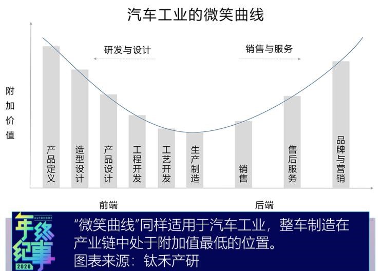  上汽大通MAXUS,上汽大通MAXUS T60,上汽大通MAXUS MIFA 5 插电混动,上汽大通MAXUS EV30,上汽大通MAXUS T90房车,上汽大通MAXUS H90,上汽大通MAXUS T70,上汽大通MAXUS T90,上汽大通MAXUS V90房车,上汽大通MAXUS MIFA 9,上汽大通MAXUS D60,上汽大通MAXUS V90,上汽大通MAXUS V70,上汽大通MAXUS D90 Pro,上汽大通MAXUS 领地,上汽大通MAXUS G20,上汽大通MAXUS V80房车,上汽大通MAXUS G90,上汽大通MAXUS G10,上汽大通MAXUS V80,上汽大通MAXUS G50,特斯拉,Model X,Model S,Model 3,Model Y,福特,撼路者,Mustang,锐界,领裕,Bronco Sport,福特电马,新世代全顺,EVOS,Bronco,途睿欧,领界,全顺,福睿斯,福特F-150,锐际,领睿,锐界L,福克斯,探险者,蒙迪欧,大众,途岳,途观L,宝来,迈腾,帕萨特,速腾,途铠,探歌,途锐,探影,Polo,探岳,高尔夫,一汽-大众CC,途昂,揽巡,桑塔纳,凌渡,揽境,朗逸,本田,雅阁,飞度,缤智,本田XR-V,皓影,思域,本田CR-V,艾力绅,凌派,英仕派,奥德赛,冠道,型格,e:NP1 极湃1,本田HR-V,ZR-V 致在,思域(进口),本田CR-V 锐·混动e+,享域,本田UR-V,比亚迪,比亚迪V3,比亚迪e6,比亚迪e3,比亚迪D1,元新能源,比亚迪e9,宋MAX新能源,元Pro,比亚迪e2,驱逐舰05,海鸥,护卫舰07,海豹,元PLUS,海豚,唐新能源,宋Pro新能源,汉,宋PLUS新能源,秦PLUS新能源,埃安,AION Y, AION Hyper SSR, AION Hyper GT,AION V,AION LX,AION S,蔚来,蔚来ES5,蔚来EC7,蔚来ES7,蔚来ET7,蔚来EC6,蔚来ES8,蔚来ES6,蔚来ET5,宝马,宝马5系,宝马6系GT,宝马X3(进口),宝马iX3,宝马X4,宝马Z4,宝马5系 插电混动,宝马X2,宝马X6,宝马X7,宝马i3,宝马4系,宝马5系(进口),宝马2系,宝马1系,宝马7系,宝马X3,宝马X5,宝马X1,宝马3系,一汽,森雅R8,一汽蓝舰H6,森雅鸿雁,东风,猛士MS600,锐骐6 EV,俊风E11K,锐骐,锐骐6,锐骐7,帕拉索,猛士M50,北京,北京BJ40,北京F40,北京BJ30,北京BJ90,北京BJ80,北京BJ60,宝骏,宝骏KiWi EV,宝骏悦也,宝骏RS-3,宝骏510,丰田,卡罗拉锐放,威兰达,锋兰达,RAV4荣放,汉兰达,卡罗拉,凯美瑞,亚洲狮,一汽丰田bZ3,红杉,丰田C-HR,皇冠,埃尔法,广汽丰田bZ4X,YARiS L 致炫,赛那,皇冠陆放,雷凌,威驰,亚洲龙,长安,奔奔E-Star, 长安CS75PLUS 智电iDD,悦翔,长安UNI-K 智电iDD,锐程CC,览拓者,锐程PLUS,长安UNI-V 智电iDD,长安Lumin,长安CS75,长安UNI-K,长安CS95,长安CS15,长安CS35PLUS,长安CS55PLUS,长安UNI-T,逸动,逸达,长安CS75PLUS,长安UNI-V,小鹏,小鹏P5,小鹏G3,小鹏G9,小鹏P7,理念,广汽本田VE-1