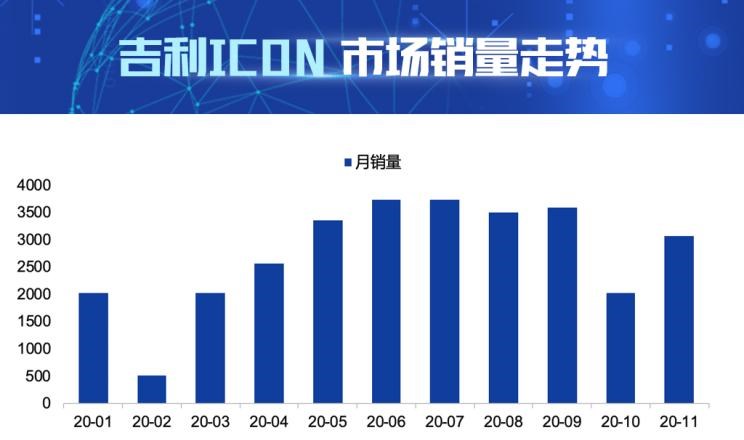  长安,长安UNI-T,吉利汽车,缤越,领克,领克06,比亚迪,汉,吉利ICON