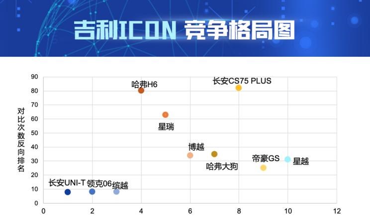  长安,长安UNI-T,吉利汽车,缤越,领克,领克06,比亚迪,汉,吉利ICON