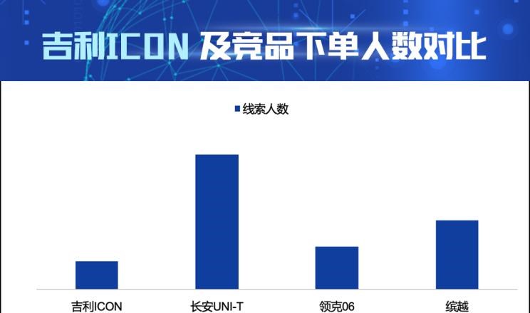  长安,长安UNI-T,吉利汽车,缤越,领克,领克06,比亚迪,汉,吉利ICON