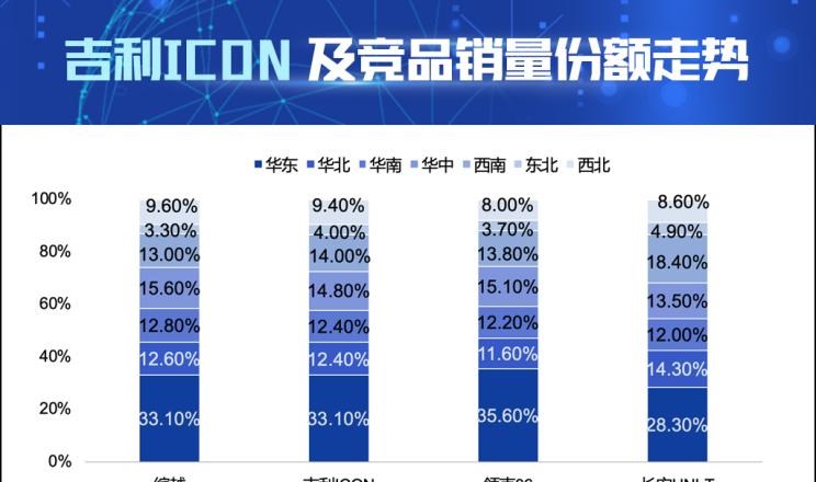  长安,长安UNI-T,吉利汽车,缤越,领克,领克06,比亚迪,汉,吉利ICON