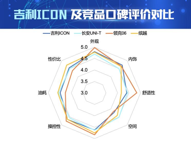  长安,长安UNI-T,吉利汽车,缤越,领克,领克06,比亚迪,汉,吉利ICON